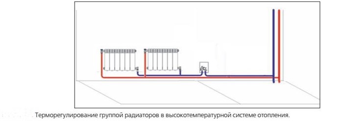 Санкерамин - Терморегулирующий монтажный комплект, 3/4 Евроконус, с ...