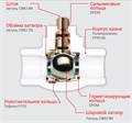 Кран PPR с латунной обоймой, 25мм  (VTp.744.0.025) VTp.744.0.025 - фото 18804 Кран PPR с латунной обоймой, 25мм  (VTp.744.0.025) VTp.744.0.025 - фото 18804